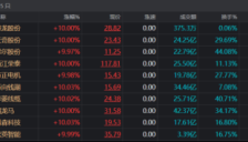 游资涌入机器人龙头 相关ETF份额创历史新高 