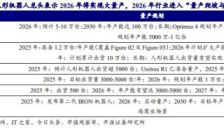 人形机器人板块年内47股翻倍 2026或迎量产元年 