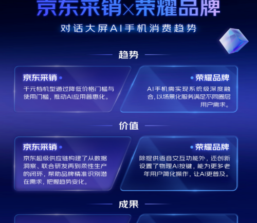 2025年AI消费趋势：手机普及、学习机伴学、智能屏升级、眼镜破圈