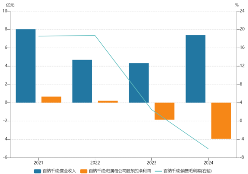 百纳千成跨界AI营销 业绩天花板引关注