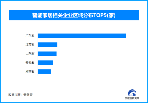 AI赋能智能家居万亿市场 广东企业领跑发展浪潮