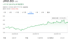 AI巨头陷入循环融资困境 分析师推荐博通 警示股市轮动来临 