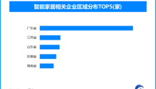 AI赋能智能家居万亿市场 广东企业领跑发展浪潮 