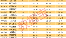 政策与需求双轮驱动 AI眼镜迎来发展机遇 优质高成长股亮相 