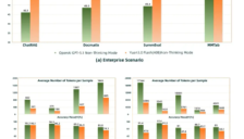 源 Yuan3.0Flash 开源多模态大模型引领 AI 新潮流 