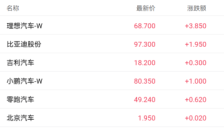 2025新势力完成率不足三成 理想汽车能否在2026年扭转局面 