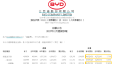 特斯拉2025年交付量下滑，仅达比亚迪纯电车七成 马斯克再推新计划 