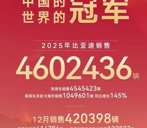 比亚迪销量超特斯拉登顶全球电动车榜首