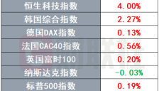 特斯拉失去电动车销量冠军 三星HBM4技术释放积极信号 