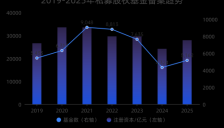 一级市场募资近四年来首次回升，硬科技与AI+成资本新焦点 