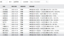 中国资产大爆发，2026年A股能否迎来“开门红”？高手看好贵金属、人形机器人等行业 