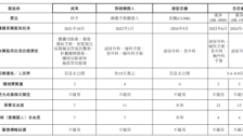千亿手术机器人赛道兴起 精锋医疗获腾讯及中东资本投资即将港交所上市 