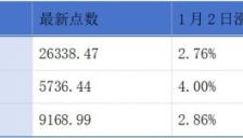 三企递表港交所 亿纬锂能冲刺A+H上市 