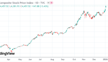 AI行情压制美委紧张情绪 亚股迎“高光周一”韩指暴涨逾3% 
