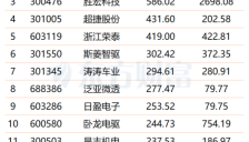 CES展露技术实力 人形机器人产业加速发展 融资客大量涌入 