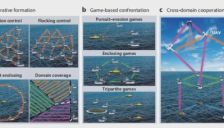 数据驱动技术重塑海洋机器人控制：港科大与大连海事大学团队发布权威综述 