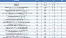 A股开年大涨 知名游资聚焦商业航天、锂电池与AI应用 