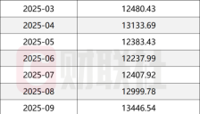 券商APP月活高位运行，18家月均超百万，AI驱动迭代升级 