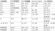 2026年车企销量目标一览 