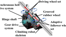 机器人实现重力自锁与被动变形 稳健爬行于弯轨 