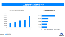 脑机接口开启规模化时代 AI医疗半导体争夺万亿赛道 