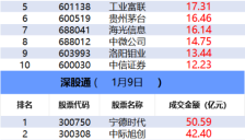 顶级游资集中布局金风科技 北向资金联手机构重仓AI应用股 