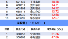 中证A500相关ETF份额大幅缩水 机构与游资博弈AI应用概念股 