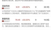 创业板指探底回升涨超1% 两市半日成交额突破2.3万亿 商航天与AI应用持续爆发 