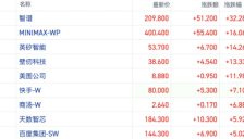 资本与GEO新赛道共振 港股AI概念股集体狂飙 