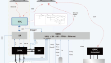 机器人核心零部件研发测试平台推动国产化进程 