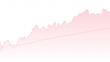 港股恒生科技指数大涨3.1% AI应用热潮引爆科技股 