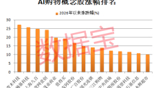 AI应用爆了！谷歌出手 AI购物迎来重磅利好 机构扎堆盯上7只概念股 