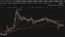 通富微电拟募资44亿加码存储芯片封测 