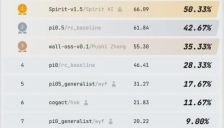 千寻智能推动具身智能发展，实现产线落地与模型全球领先 