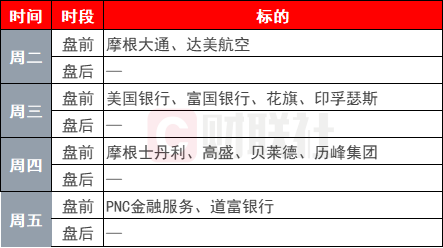 美股财报季前瞻：预期偏低或藏惊喜，AI与科技巨头迎大考