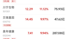 巨头竞逐AI医疗 布局黄金期已至 