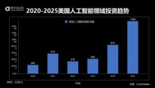 AI融合物理世界 2025年度回顾 