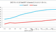 华港财富前瞻2026全球生成式AI趋势 大模型竞赛进入中场战事 