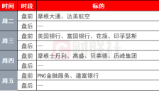 美股财报季前瞻：预期偏低或藏惊喜，AI与科技巨头迎大考 