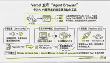 Vercel发布Agent Browser 大模型可操控网页 
