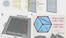 西交大联合团队再发AFM 剪纸技术革新磁控柔性器件 