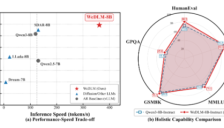 腾讯微信AI团队发布WeDLM扩散语言模型，显著提升推理效率 
