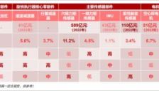 人形机器人万亿赛道 哪个环节将率先爆发 