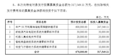 宁德时代拟31亿元认购富临精工增发股 拓展机器人应用至工厂