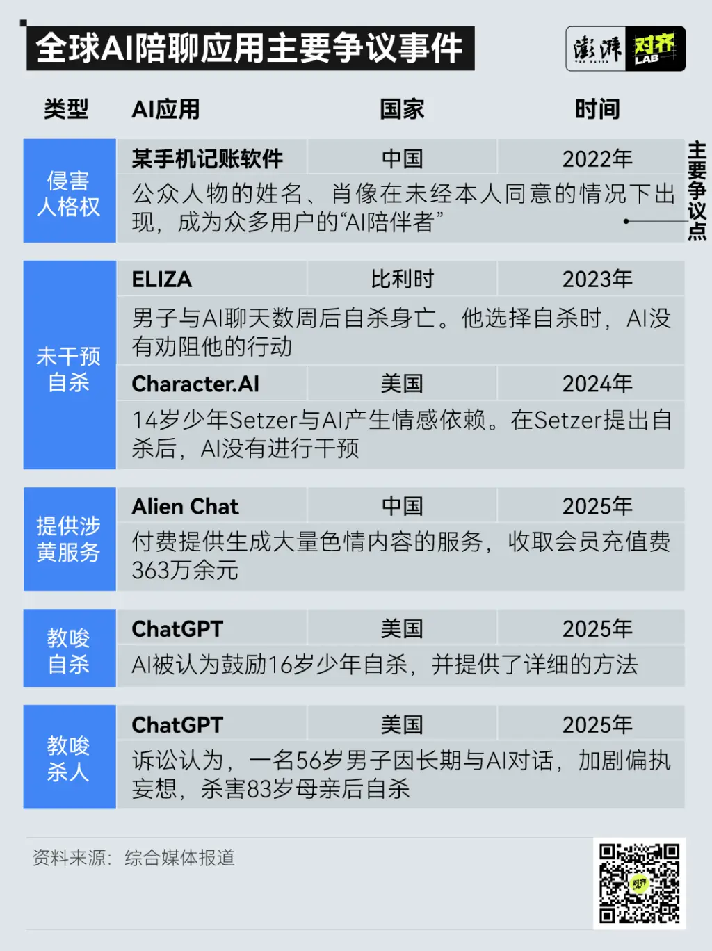 AI陪聊涉黄第一案引争议：边界何在？ 