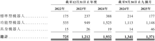 90后哈工大学霸创业打造机器人 9个月销量破千