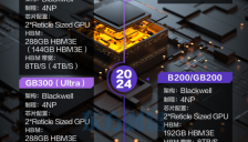 美国政府批准向中国出口英伟达H200芯片 