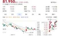 可灵AI月入1.4亿海外“屠榜” 国内竞争加剧视频生成大战正酣 
