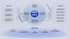 视比特翔云平台：从工具到引擎，重塑智能制造生产力 