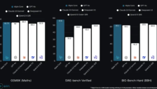 印度版DeepSeek问世 Alpie大模型凭套壳技术逆袭榜单 